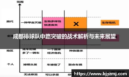成都排球队中路突破的战术解析与未来展望